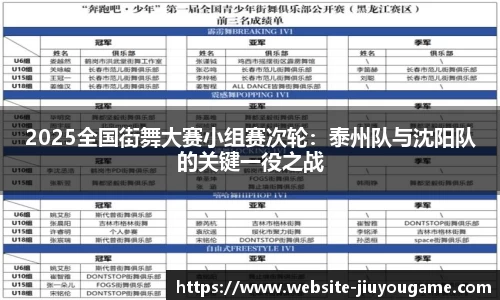 2025全国街舞大赛小组赛次轮：泰州队与沈阳队的关键一役之战