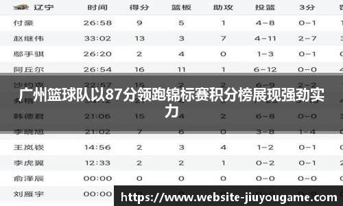 广州篮球队以87分领跑锦标赛积分榜展现强劲实力